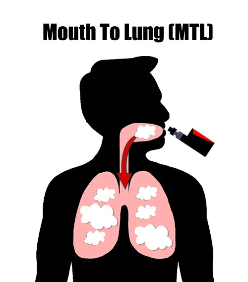 MTL, RDL, and DTL Disposable Vape: What’s the Difference?